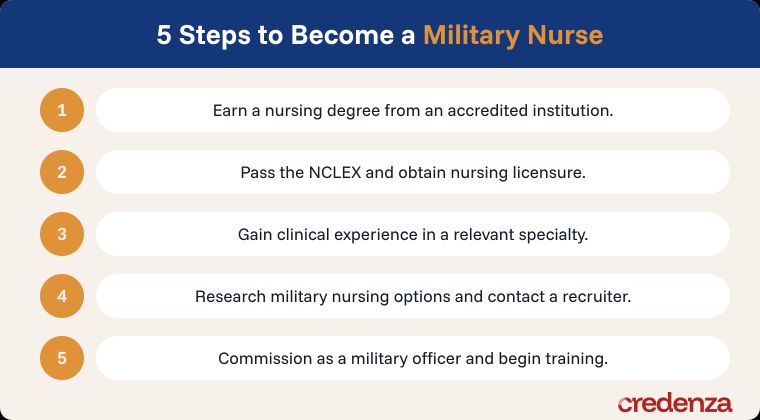 Military Nurse Steps