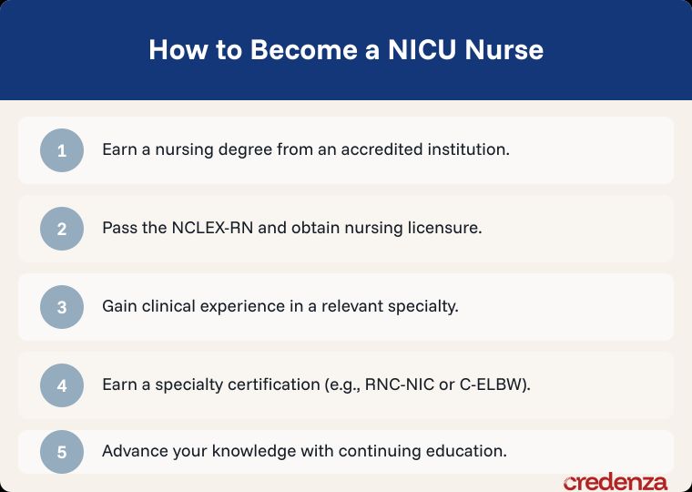 NICU nurse career snapshot