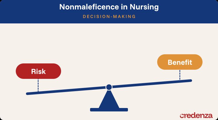 Nonmaleficence in Nursing Decision-Making