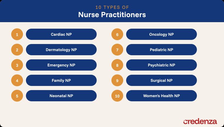 10 Types of Nurse Practitioners