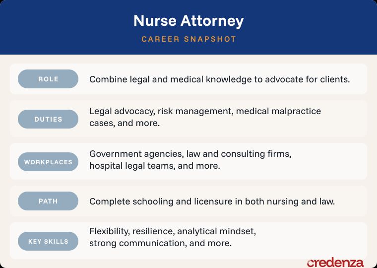 Nurse Attorney Career Snapshot
