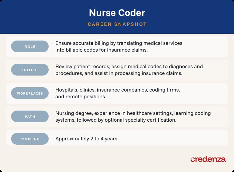 Nurse Coder Career Snapshot