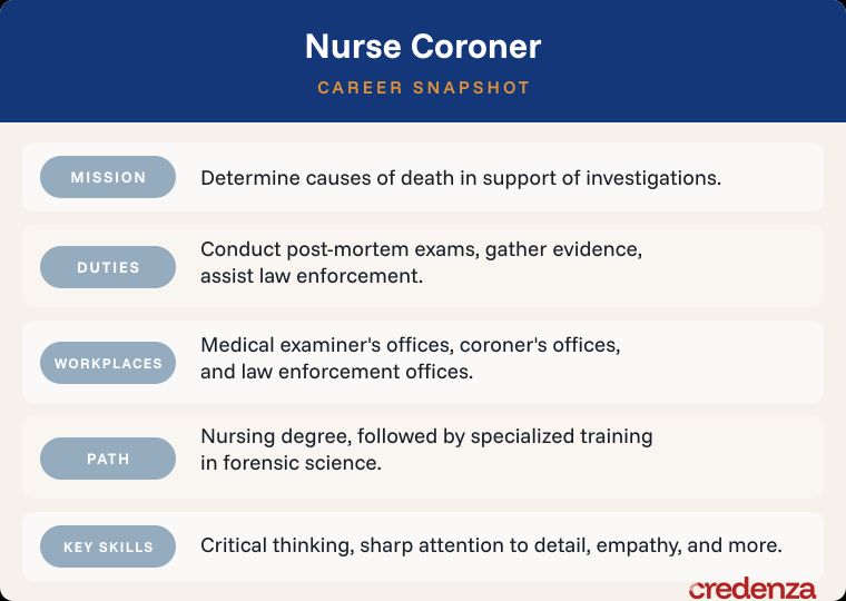 Nurse Coroner Career Snapshot
