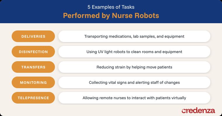 Robot Nurse Tasks