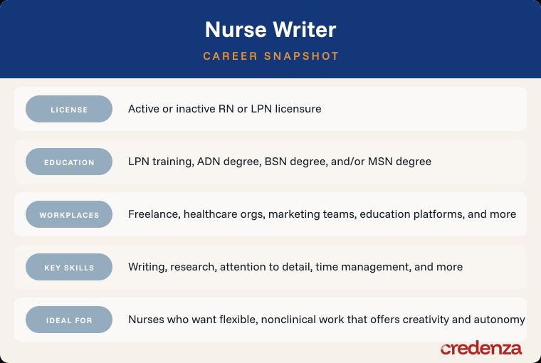 Nurse Writer Career Snapshot