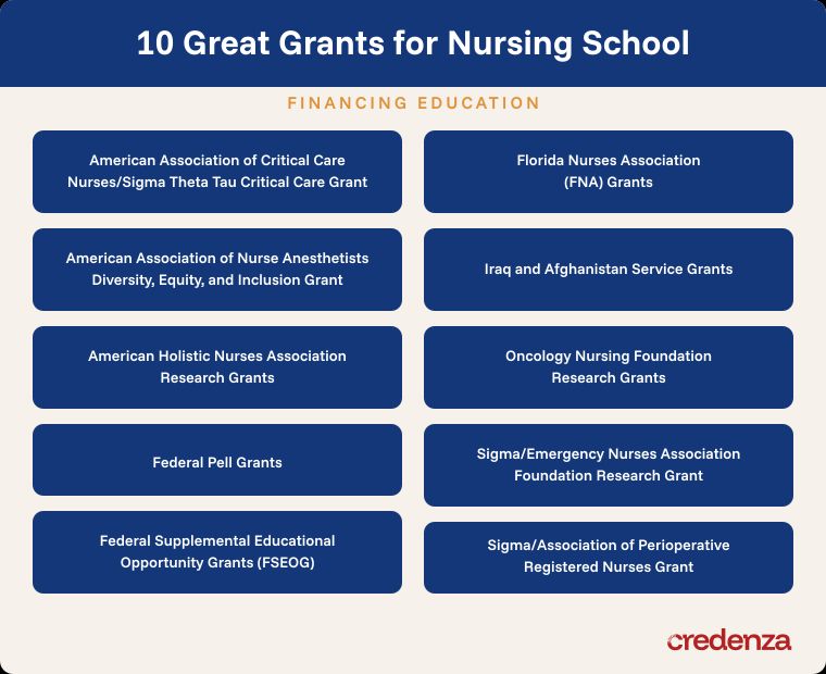 10 Great Grants for Nursing School