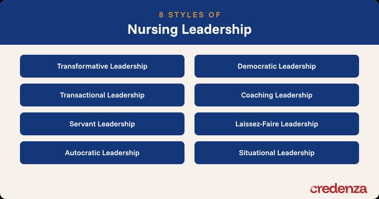 Leadership Styles in Nursing