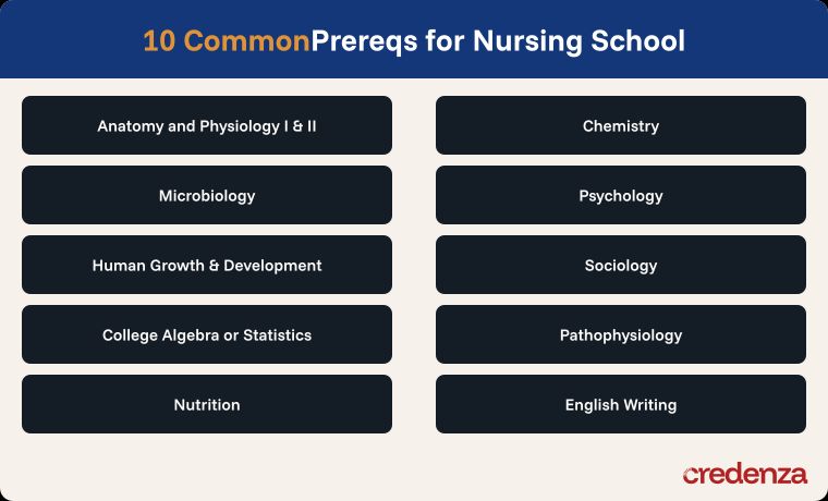 10 Prereqs for Nursing School