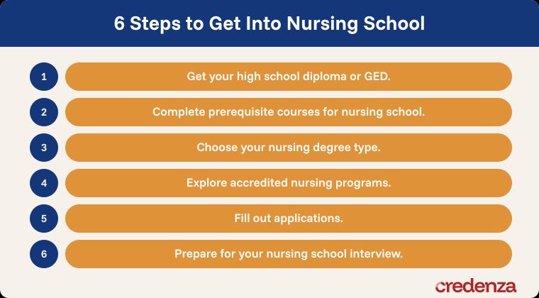 nursing_school_steps (1)