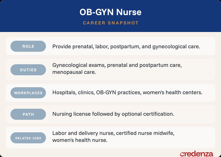 OB-GYN nurse career snapshot