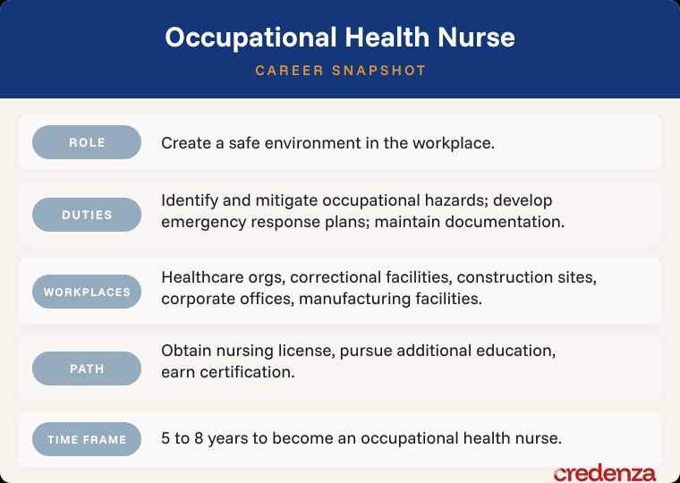 Occupational Health Nurse Career Snapshot