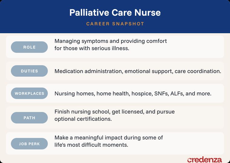 Palliative Care Nurse Career Snapshot