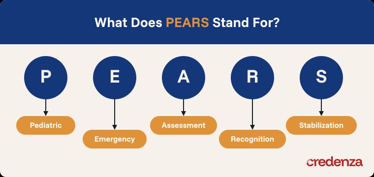 PEARS Certification
