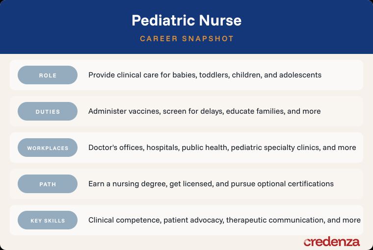 Pediatric Nurse Career Snapshot