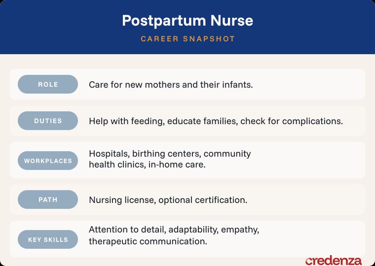 Postpartum Nurse Career