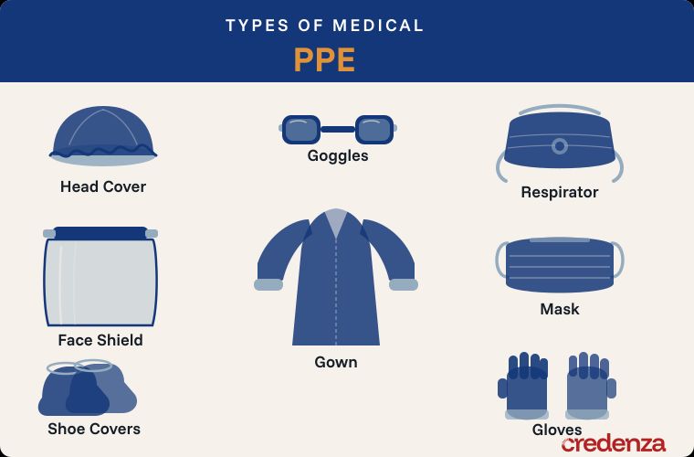 PPE Examples