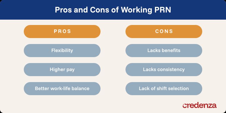 PRN Pros and Cons