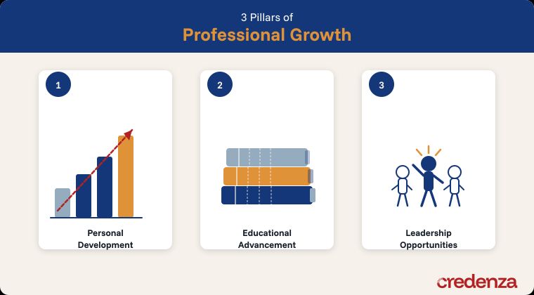 Create a Nursing Career Ladder