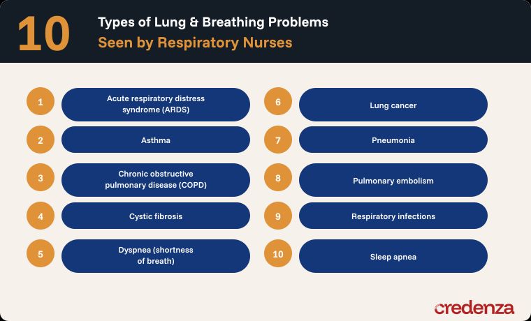 Breathing Problems a Respiratory Nurse Sees