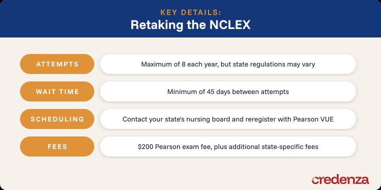 Retaking the NCLEX