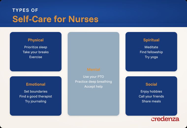 Types of Self-Care for Nurses