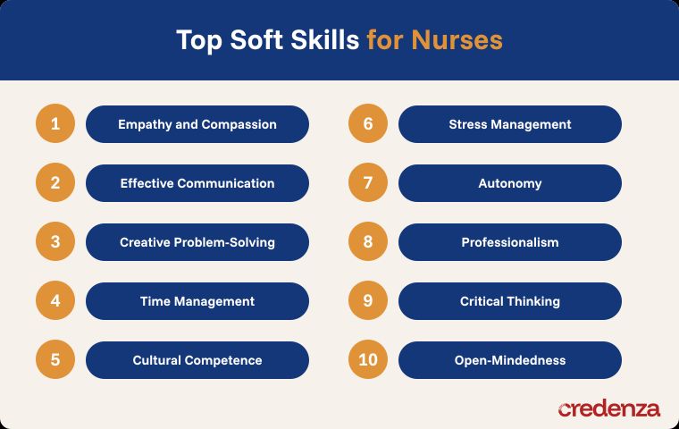Top Soft Skills in Nursing