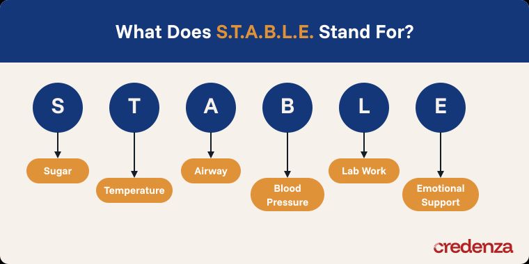 S.T.A.B.L.E. Certification