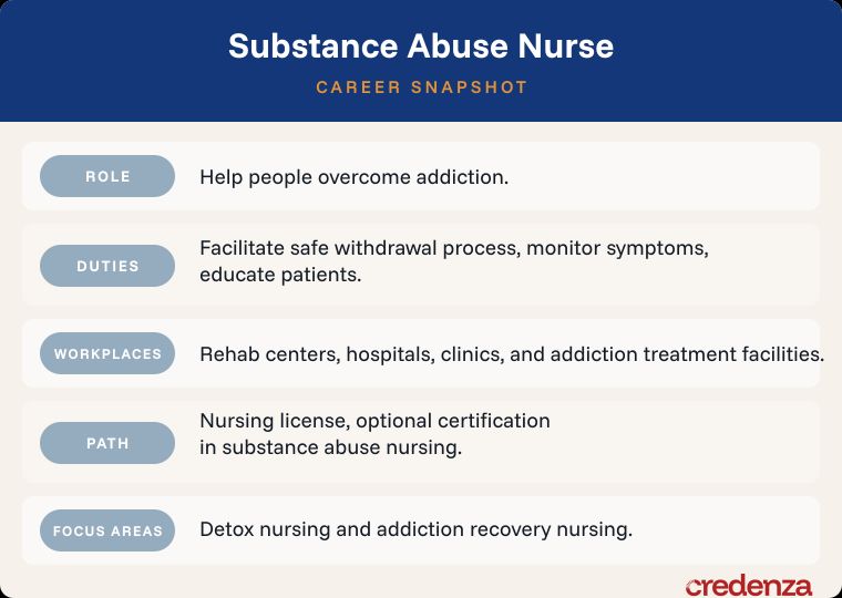 Substance Abuse Nurse Career Snapshot