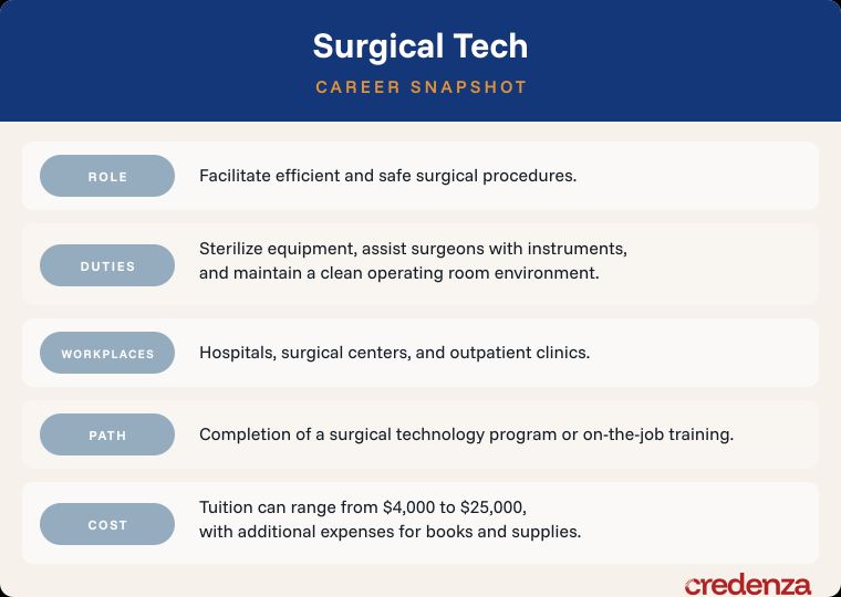 Surgical Tech Career Snapshot