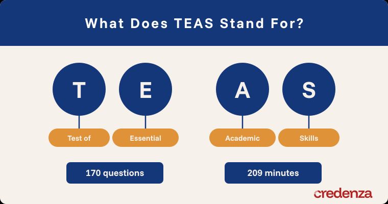 What Is the TEAS Test