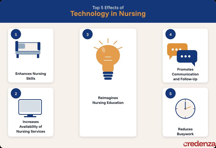Examples of Technology in Nursing