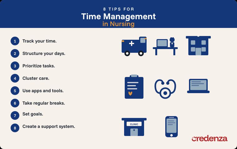 Time Management in Nursing