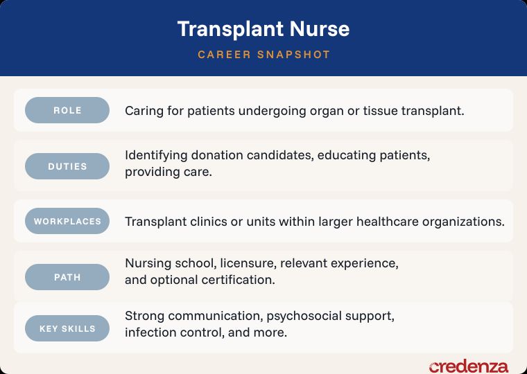 Transplant Nurse Career Snapshot