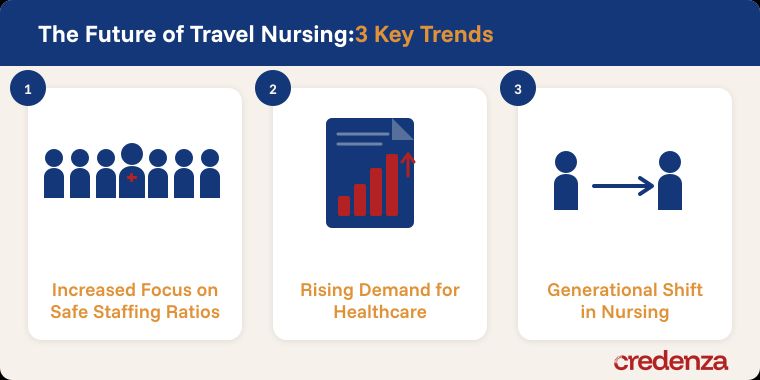 Travel Nursing Trends