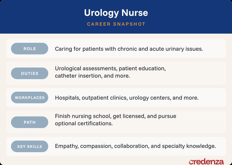 Urology Nurse Career Snapshot