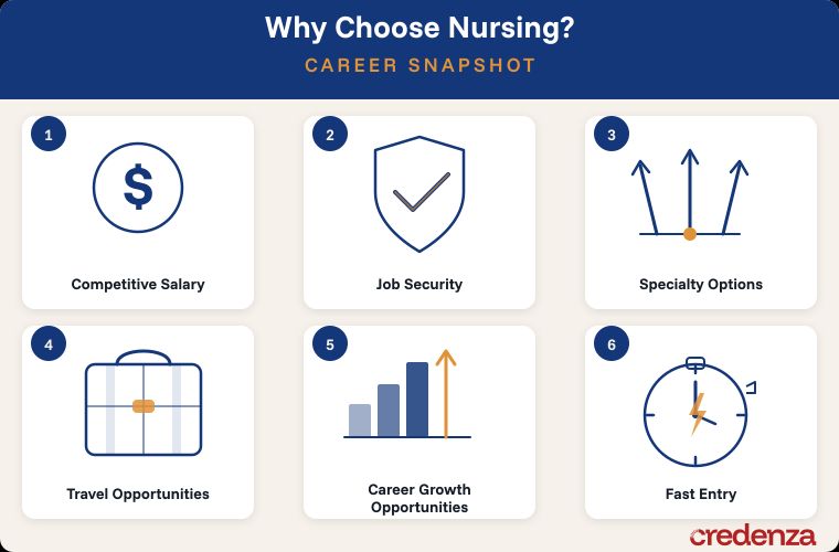 Reasons to Choose Nursing