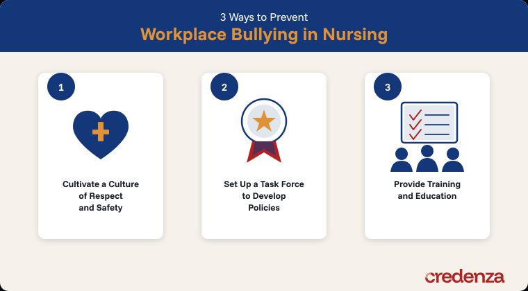 Prevent Workplace Bullying in Nursing