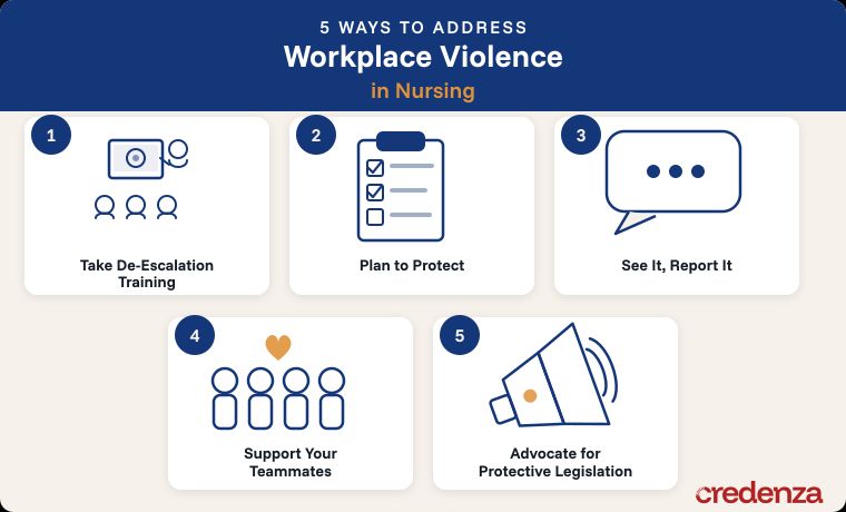 Ideas to Address Workplace Violence in Nursing